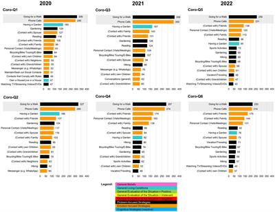 Older adults’ coping strategies during the COVID-19 pandemic – a longitudinal mixed-methods study